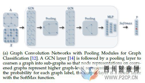 图神经网络(GraphNeuralNetworks,GNN)综述(图14) 图神经网络(GraphNeuralNetworks,GNN)综述(图14)