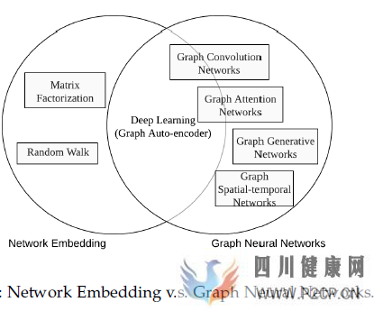图神经网络(GraphNeuralNetworks,GNN)综述(图1) 图神经网络(GraphNeuralNetworks,GNN)综述(图1)