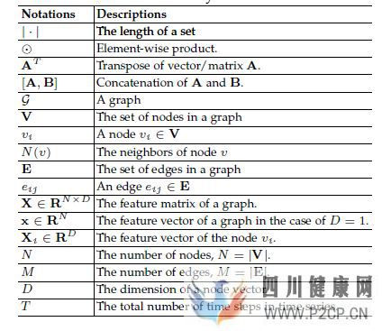 图神经网络(GraphNeuralNetworks,GNN)综述(图4) 图神经网络(GraphNeuralNetworks,GNN)综述(图4)