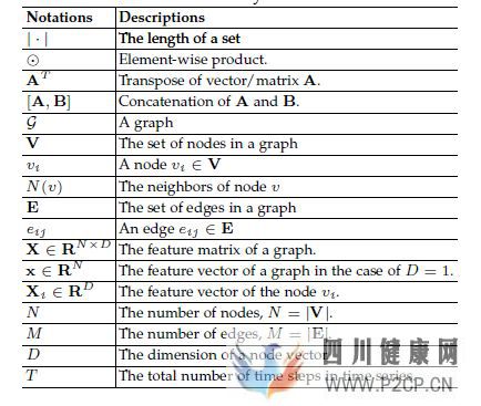 图神经网络(GraphNeuralNetworks,GNN)综述(图4)