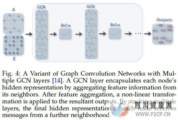 图神经网络(GraphNeuralNetworks,GNN)综述(图11)