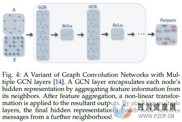 图神经网络(GraphNeuralNetworks,GNN)综述(图12) 图神经网络(GraphNeuralNetworks,GNN)综述(图12)