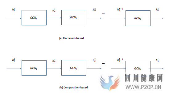 图神经网络(GraphNeuralNetworks,GNN)综述(图46)