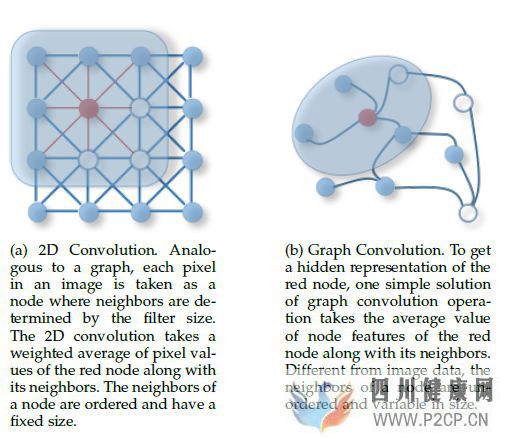 图神经网络(GraphNeuralNetworks,GNN)综述(图44)