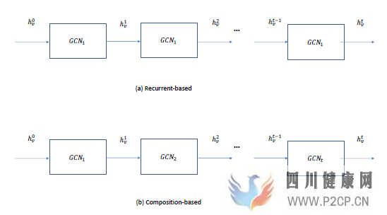 图神经网络(GraphNeuralNetworks,GNN)综述(图45) 图神经网络(GraphNeuralNetworks,GNN)综述(图45)