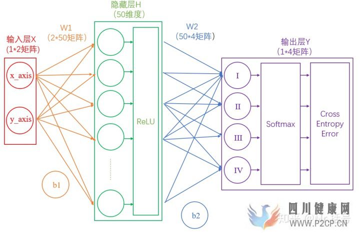 神经网络15分钟入门!足够通俗易懂了吧(图2)