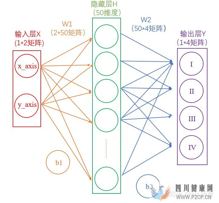 神经网络15分钟入门!足够通俗易懂了吧(图3)