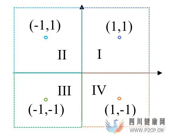 神经网络15分钟入门!足够通俗易懂了吧(图1)