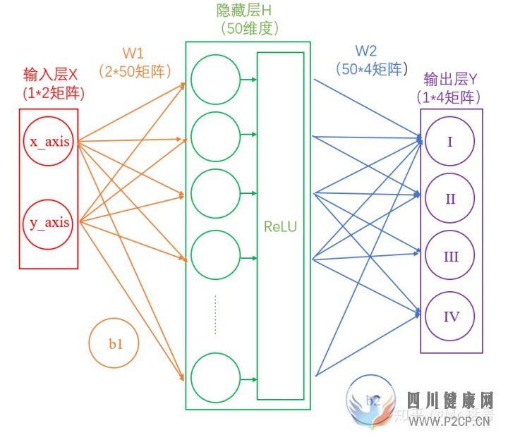 神经网络15分钟入门!足够通俗易懂了吧(图7)