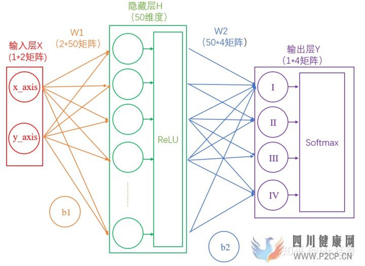 神经网络15分钟入门!足够通俗易懂了吧(图9)