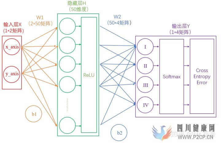 神经网络15分钟入门!足够通俗易懂了吧(图10)