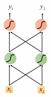 史上最详细循环神经网络讲解(RNN_LSTM_GRU)(图12)