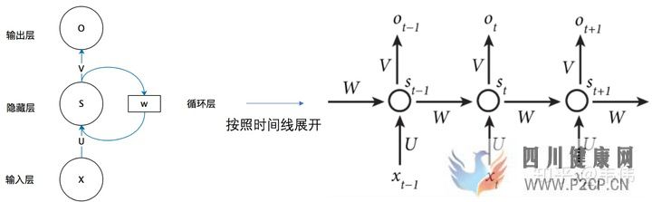 史上最详细循环神经网络讲解(RNNLSTMGRU)(图4)