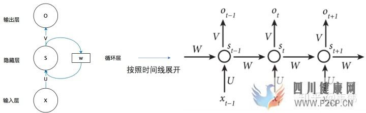 史上最详细循环神经网络讲解(RNNLSTMGRU)(图35)