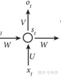 史上最详细循环神经网络讲解(RNNLSTMGRU)(图36)