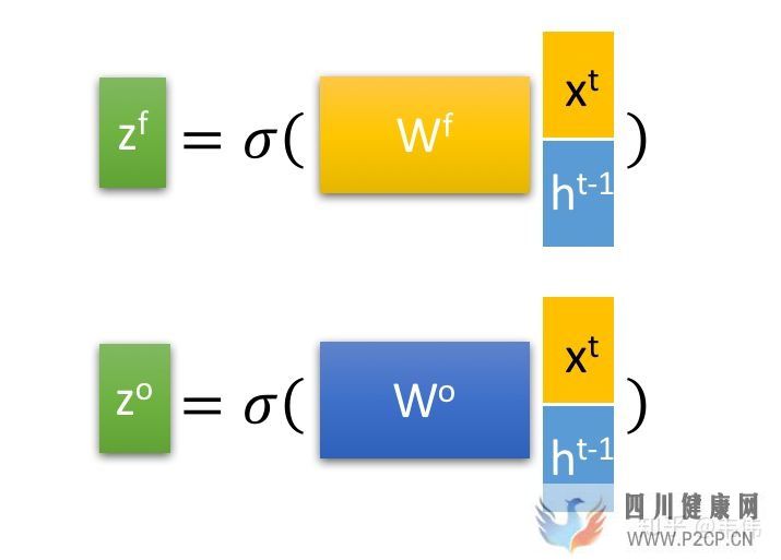 史上最详细循环神经网络讲解(RNNLSTMGRU)(图49)