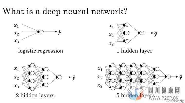 如何确定神经网络的层数和隐藏层神经元数量(图1)