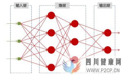 一文搞懂RNN(循环神经网络)基础篇(图1)