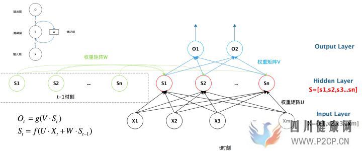 一文搞懂RNN(循环神经网络)基础篇(图12)