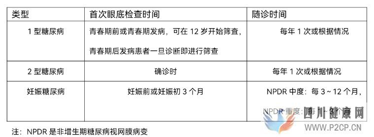 35岁东莞男子因糖尿病差点视力不保，只因体检漏做这步(图1)