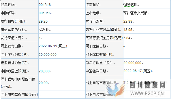 今日申购：润贝航科、龙芯中科、中无人机(图1)