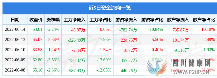 欧科亿6月14日主力资金净买入46.87万元(图1)