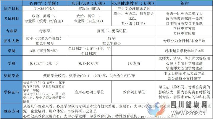 心理学与心理健康教育的区别(图2)