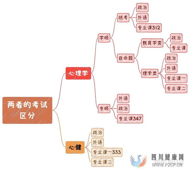 心理学与心理健康教育的区别(图8)