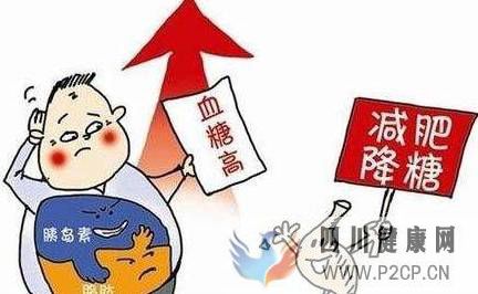 糖尿病的临界症状(图1)