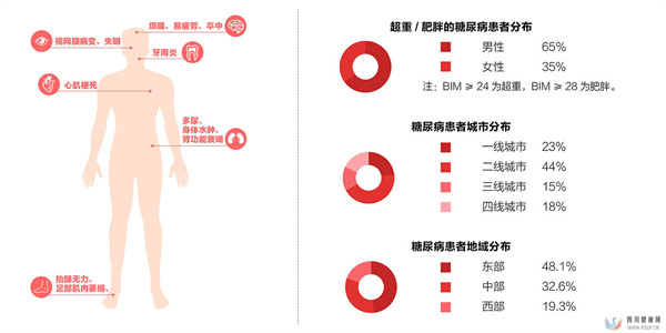 国人糖尿病的现状以及糖尿病的控制(图2)