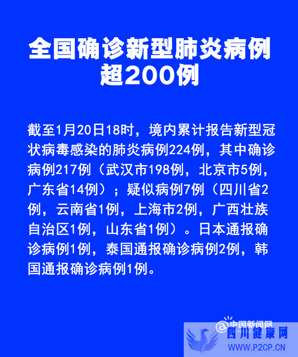 新型冠状病毒肺炎怎么防？有哪些症状？这些你应该知道(图1)