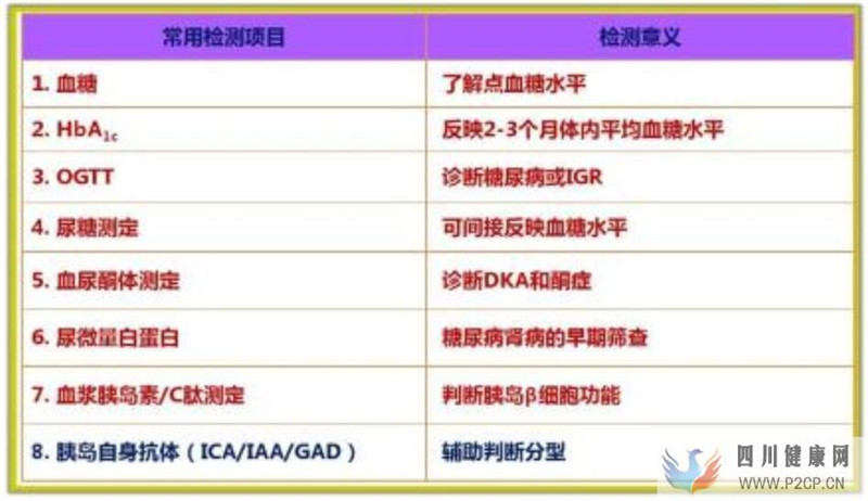 糖尿病患者血糖不高,为什么还会出现并发症?(图1) 糖尿病患者血糖不高,为什么还会出现并发症?(图1)