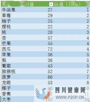 哪些食物糖尿病患者不宜吃？(图1)