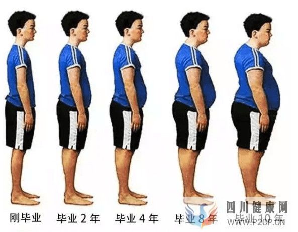 胃转流手术：肥胖合并2型糖尿病应该怎么治疗？(图2)