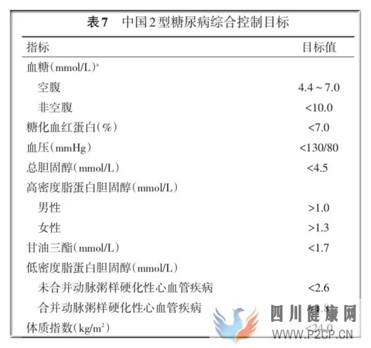糖尿病人的血糖。(图1) 糖尿病人的血糖。(图1)
