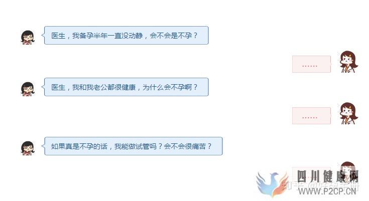 不孕的定义都没搞清,可别再轻易说自己「不孕」了(图2) 不孕的定义都没搞清,可别再轻易说自己「不孕」了(图2)
