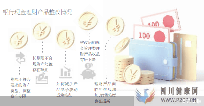 多银行调整现金理财产品申赎规则(图1)