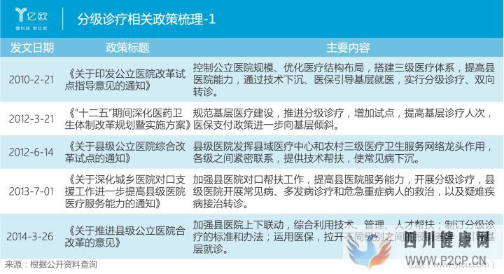 从分级诊疗看基层医疗发展(图2) 从分级诊疗看基层医疗发展(图2)