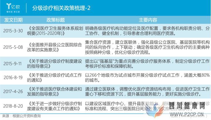 从分级诊疗看基层医疗发展(图4) 从分级诊疗看基层医疗发展(图4)