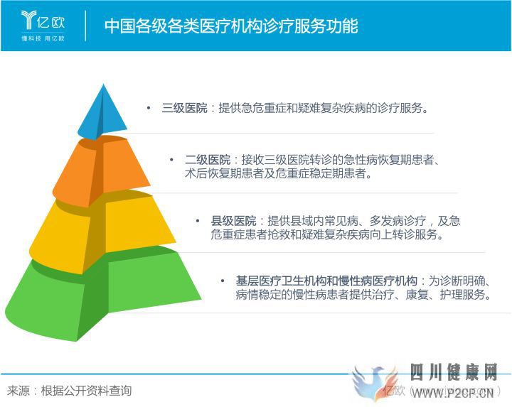 从分级诊疗看基层医疗发展(图12)