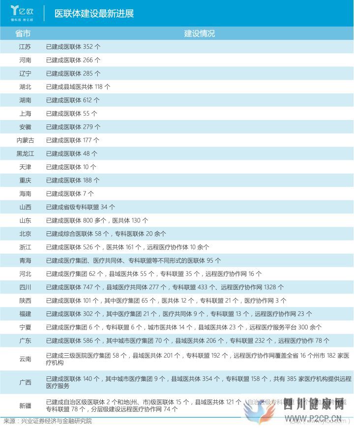 从分级诊疗看基层医疗发展(图13)