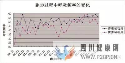 呼吸在拉伸的重要性教你如何正确呼吸(图3)