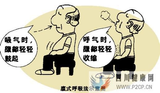 呼吸在拉伸的重要性教你如何正确呼吸(图6)