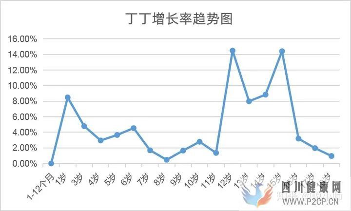 男生阴茎的五个小秘密(图1)