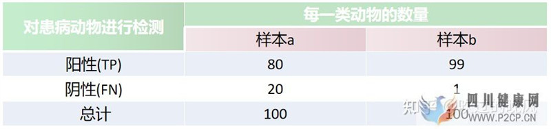 内分泌检查结果的解释原则(图2)