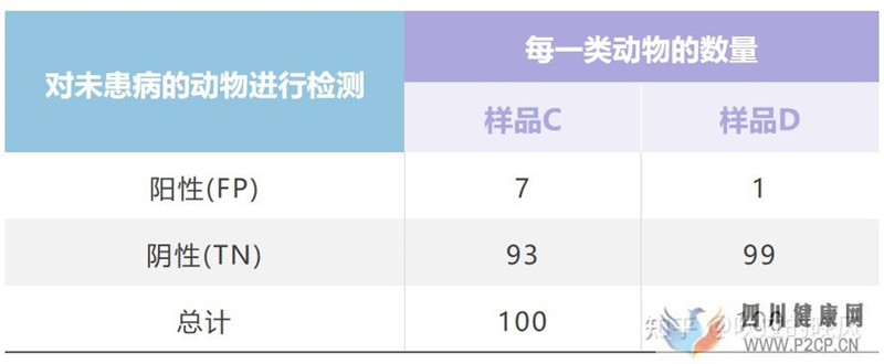 内分泌检查结果的解释原则(图3) 内分泌检查结果的解释原则(图3)