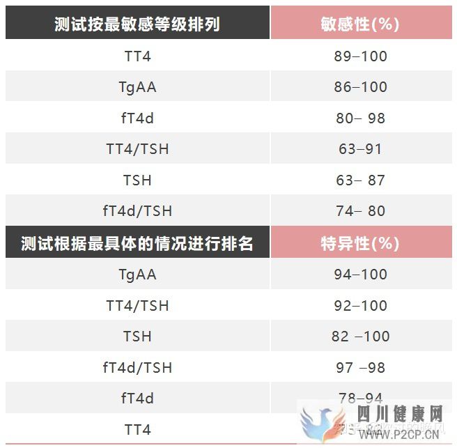 内分泌检查结果的解释原则(图5) 内分泌检查结果的解释原则(图5)