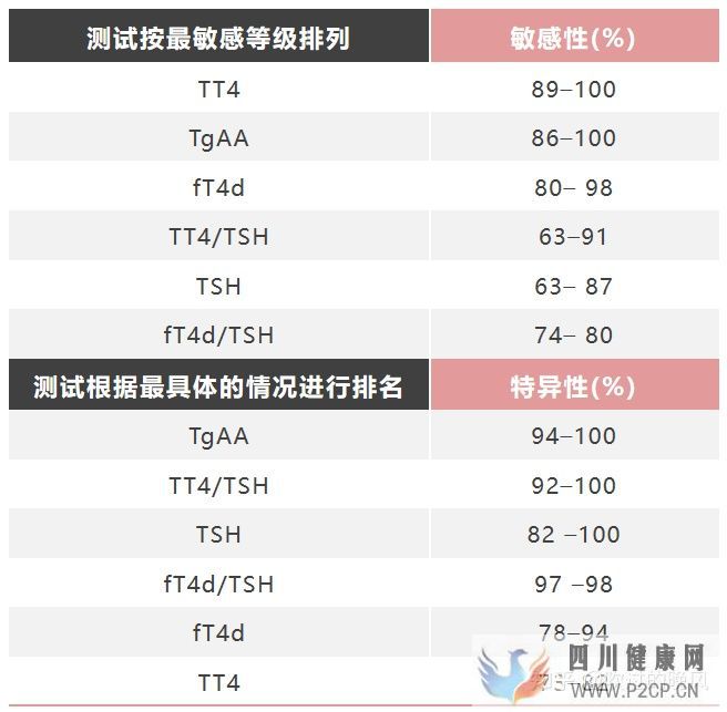 内分泌检查结果的解释原则(图6) 内分泌检查结果的解释原则(图6)
