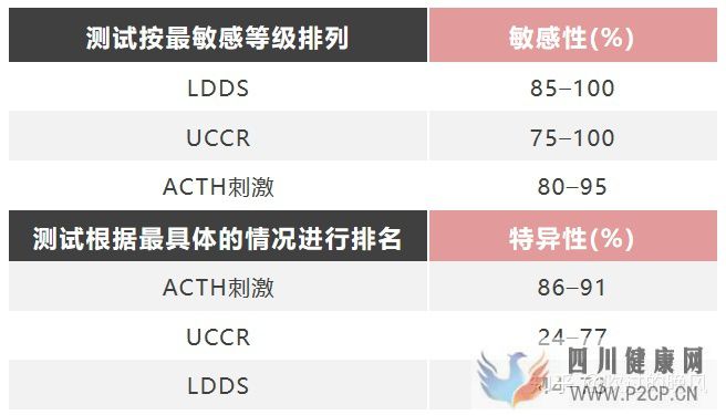 内分泌检查结果的解释原则(图8) 内分泌检查结果的解释原则(图8)