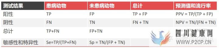 内分泌检查结果的解释原则(图9)